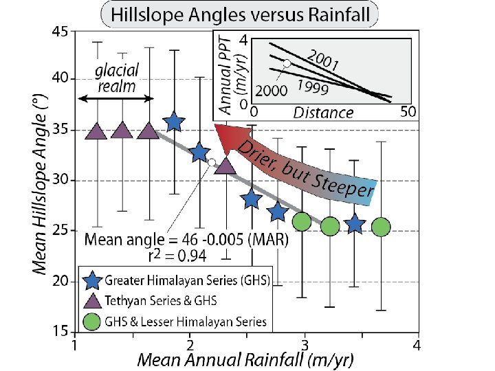 Burbank and Anderson, 2011, Tectonic Geomorphology, Chapter 10 