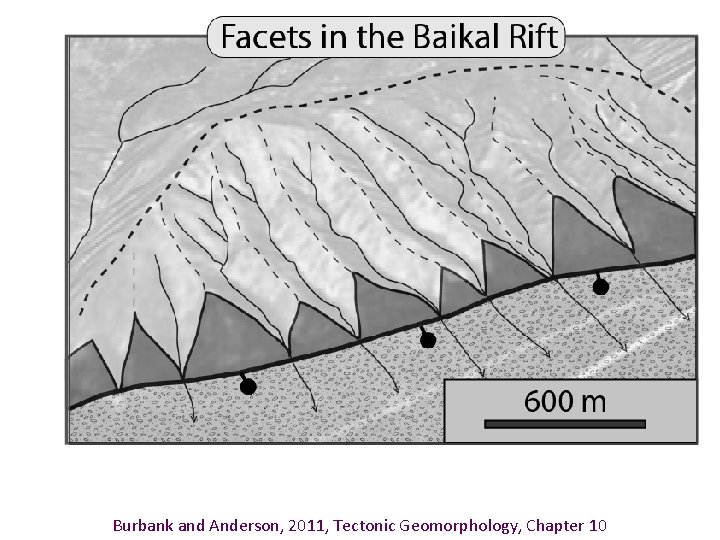 Burbank and Anderson, 2011, Tectonic Geomorphology, Chapter 10 