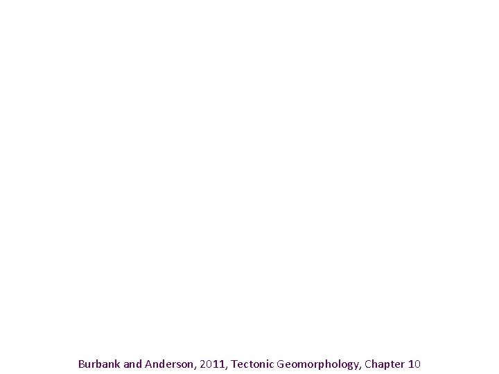 Burbank and Anderson, 2011, Tectonic Geomorphology, Chapter 10 