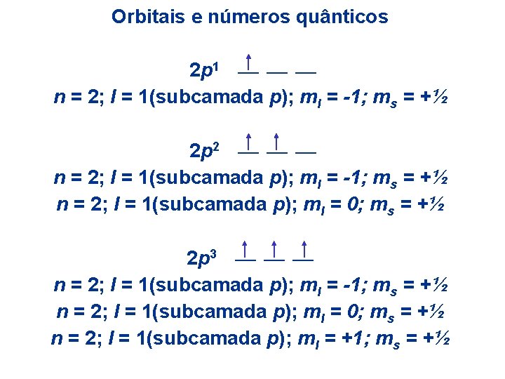 Orbitais e números quânticos 2 p 1 ___ ___ n = 2; l =