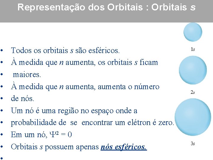 Representação dos Orbitais : Orbitais s • • • Todos os orbitais s são