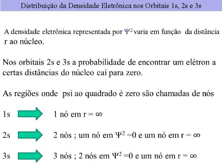 Distribuição da Densidade Eletrônica nos Orbitais 1 s, 2 s e 3 s 