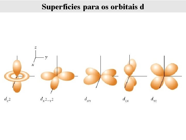 Superfícies para os orbitais d 