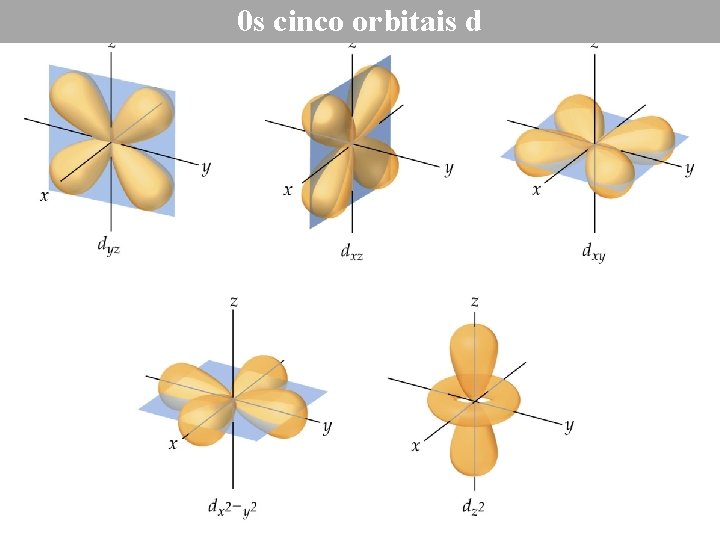 0 s cinco orbitais d 