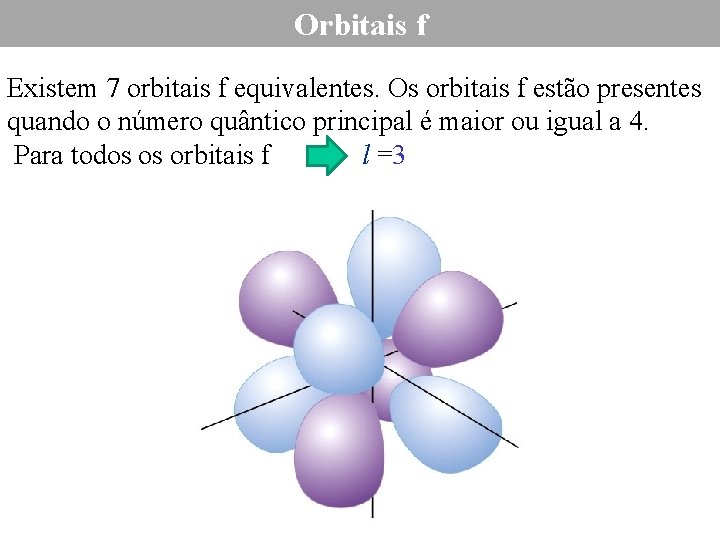 Orbitais f Existem 7 orbitais f equivalentes. Os orbitais f estão presentes quando o