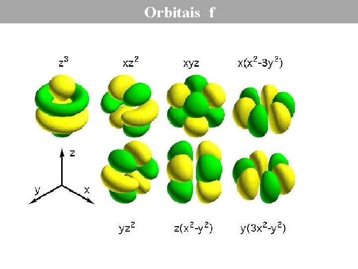 Orbitais f 