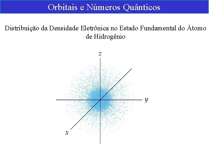 Orbitais e Números Quânticos Distribuição da Densidade Eletrônica no Estado Fundamental do Átomo de