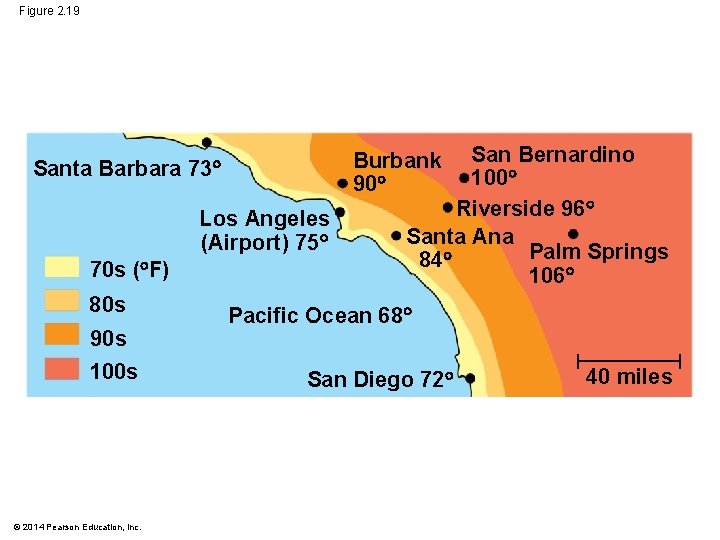 Figure 2. 19 Los Angeles (Airport) 75 70 s ( F) 80 s 90