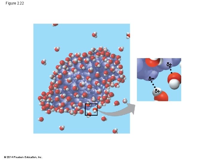 Figure 2. 22 − © 2014 Pearson Education, Inc. 