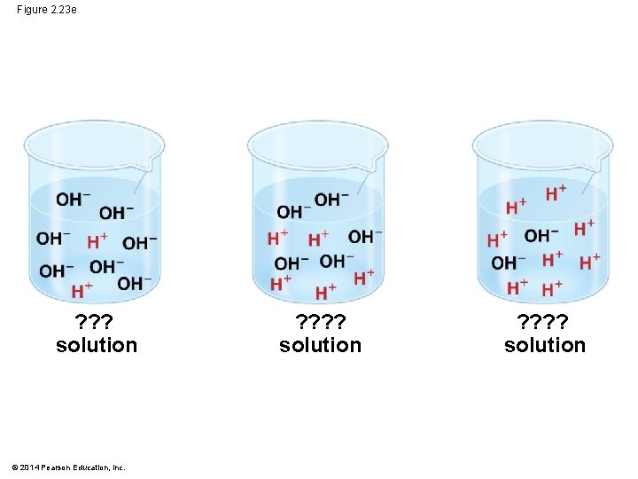 Figure 2. 23 e ? ? ? solution © 2014 Pearson Education, Inc. ?