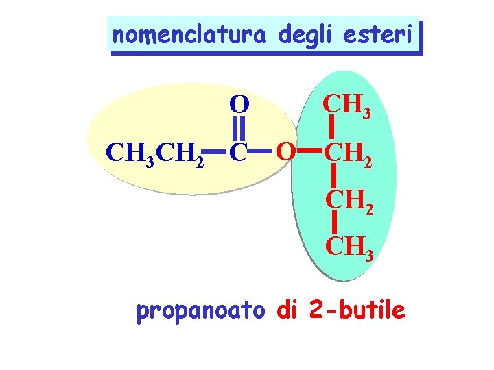 nomenclatura degli esteri O CH 3 CH 2 C O CH 2 CH 3