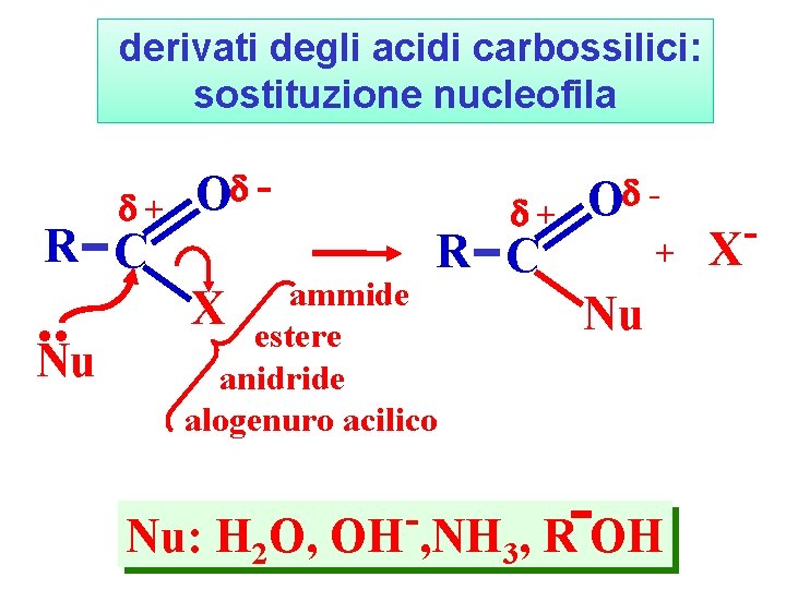 derivati degli acidi carbossilici: sostituzione nucleofila + R C . . Nu O -