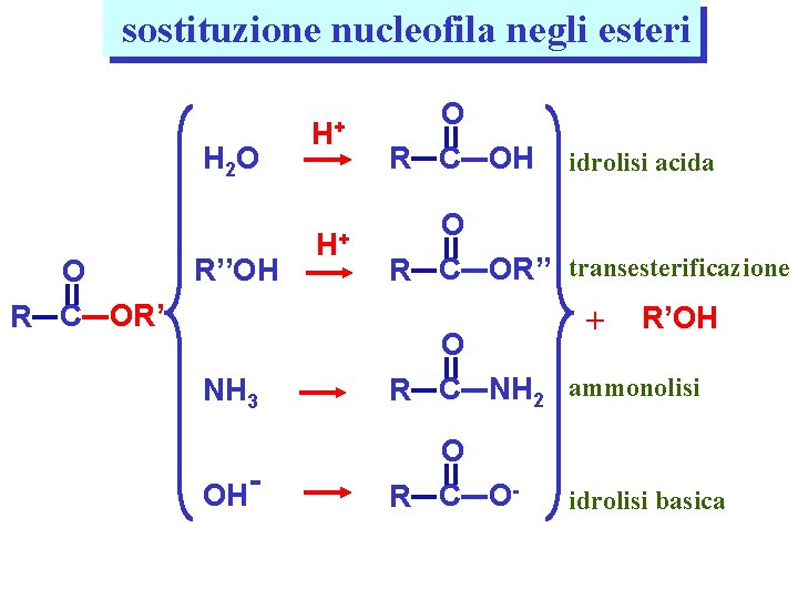 sostituzione nucleofila negli esteri H 2 O R’’OH O R C OR’ H+ O
