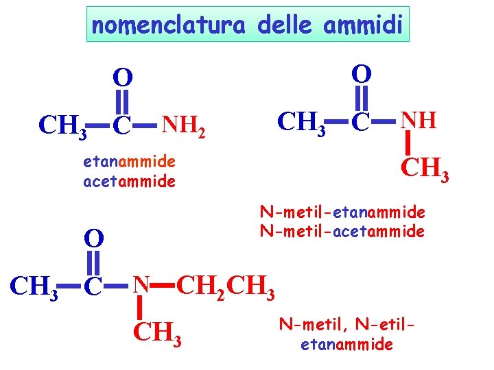 nomenclatura delle ammidi O O CH 3 C NH 2 etanammide acetammide CH 3