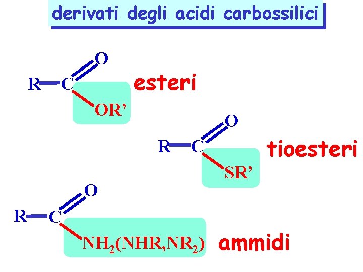 derivati degli acidi carbossilici O R C esteri OR’ O R C NH 2(NHR,