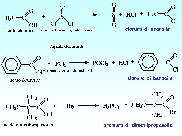 O H 3 C C OH acido etanoico O O S S Cl Cl