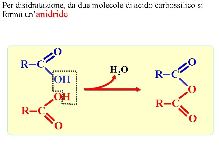 Per disidratazione, da due molecole di acido carbossilico si forma un’anidride O R C