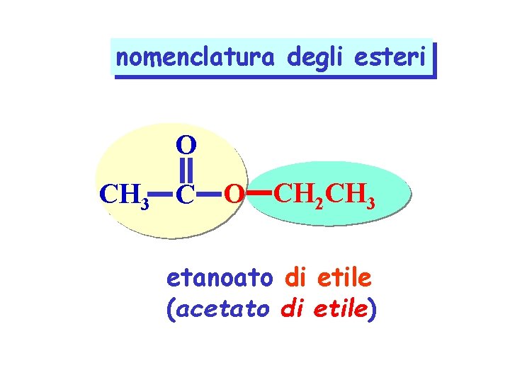 nomenclatura degli esteri O CH 3 C O CH 2 CH 3 etanoato di