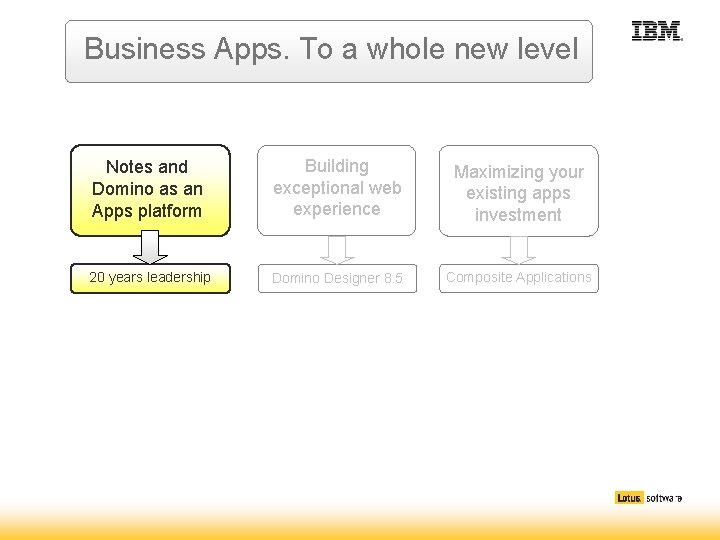 Business Apps. To a whole new level Notes and Domino as an Apps platform Business Apps. To a whole new level Notes and Domino as an Apps platform