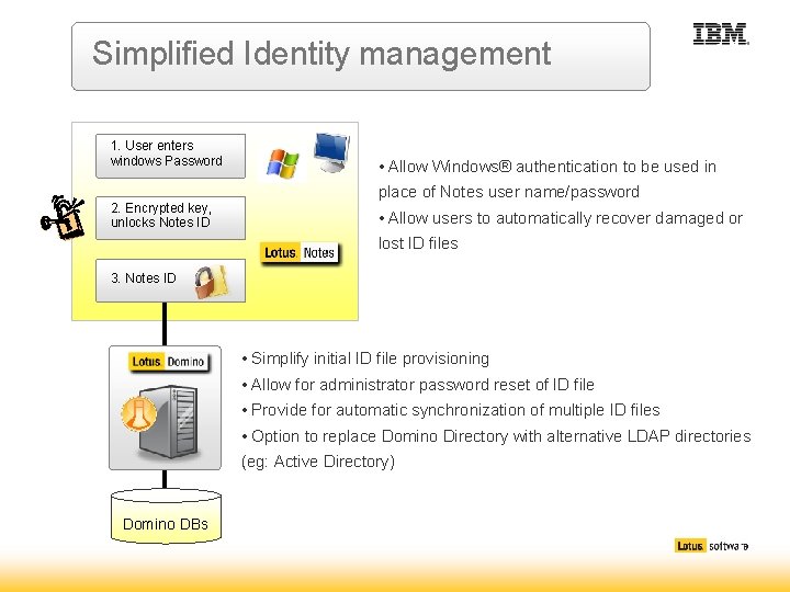 Simplified Identity management 1. User enters windows Password 2. Encrypted key, unlocks Notes ID Simplified Identity management 1. User enters windows Password 2. Encrypted key, unlocks Notes ID