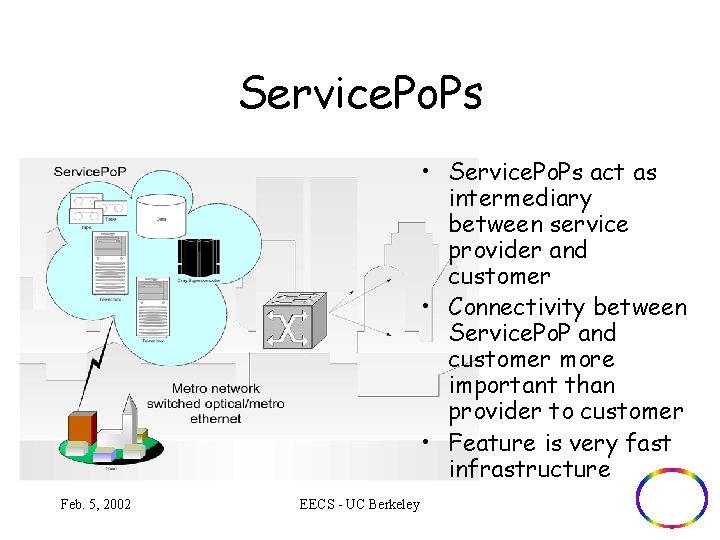 Service. Po. Ps • Service. Po. Ps act as intermediary between service provider and