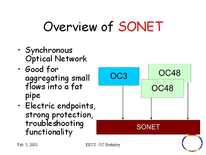 Overview of SONET • Synchronous Optical Network • Good for aggregating small flows into