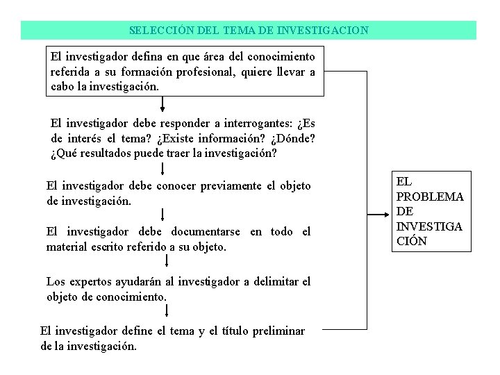 SELECCIÓN DEL TEMA DE INVESTIGACION El investigador defina en que área del conocimiento referida
