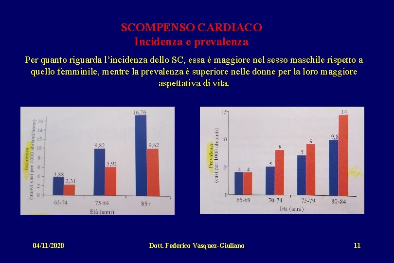 SCOMPENSO CARDIACO Incidenza e prevalenza Per quanto riguarda l’incidenza dello SC, essa è maggiore