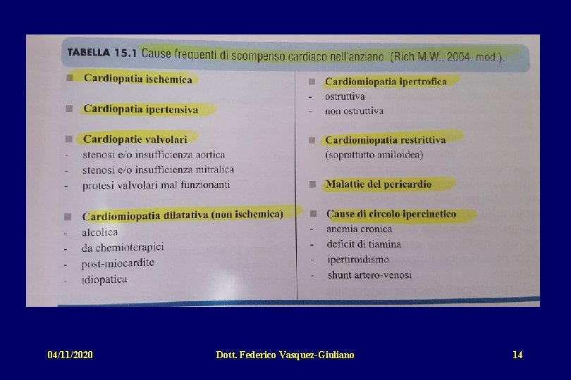 04/11/2020 Dott. Federico Vasquez-Giuliano 14 