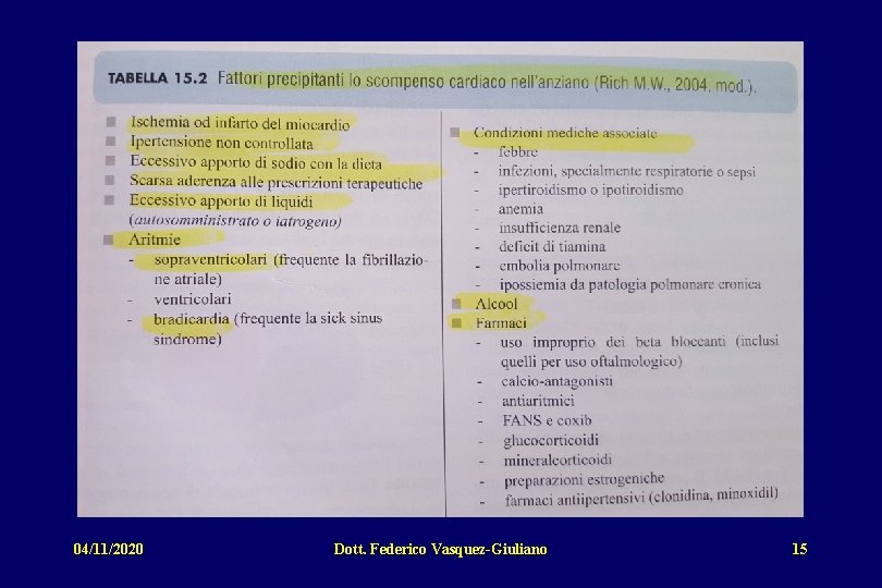 04/11/2020 Dott. Federico Vasquez-Giuliano 15 