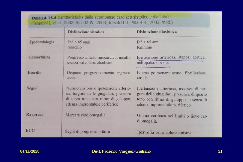04/11/2020 Dott. Federico Vasquez-Giuliano 21 