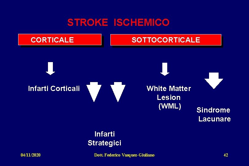 STROKE ISCHEMICO CORTICALE SOTTOCORTICALE Infarti Corticali White Matter Lesion (WML) Sindrome Lacunare Infarti Strategici