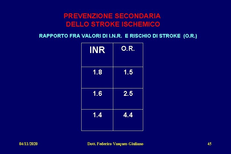 PREVENZIONE SECONDARIA DELLO STROKE ISCHEMICO RAPPORTO FRA VALORI DI I. N. R. E RISCHIO