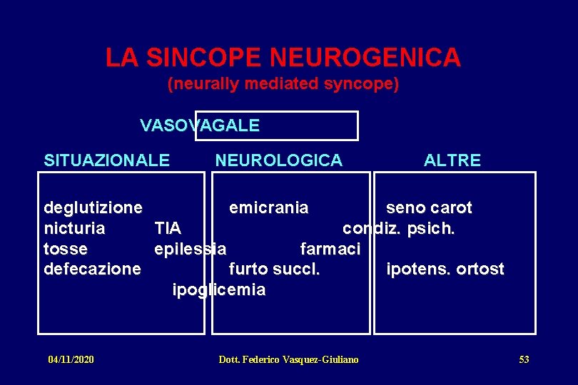 LA SINCOPE NEUROGENICA (neurally mediated syncope) VASOVAGALE SITUAZIONALE NEUROLOGICA ALTRE deglutizione emicrania seno carot