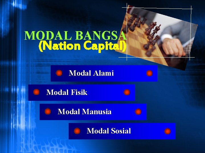 MODAL BANGSA (Nation Capital) Modal Alami Modal Fisik Modal Manusia Modal Sosial 