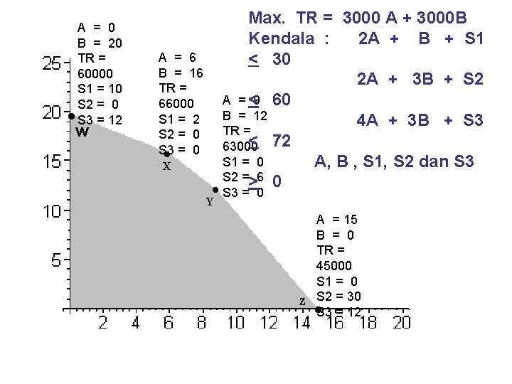 A = 0 B = 20 TR = 60000 S 1 = 10 S