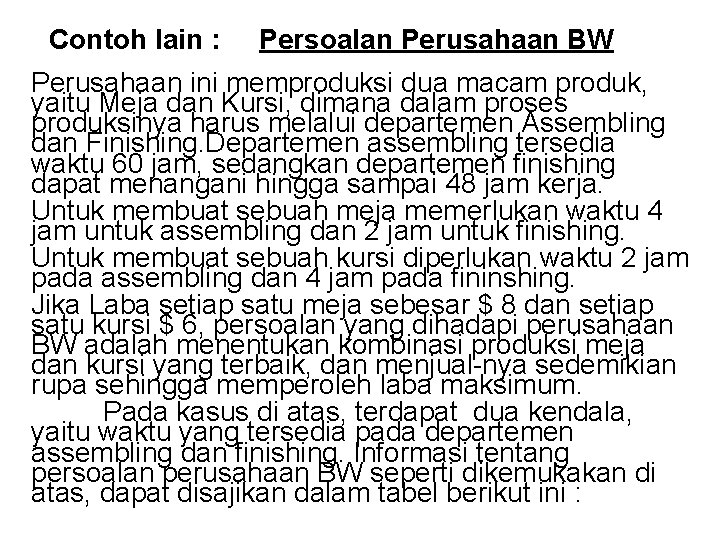 Contoh lain : Persoalan Perusahaan BW Perusahaan ini memproduksi dua macam produk, yaitu Meja