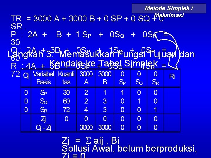 Metode Simplek / Maksimasi TR = 3000 A + 3000 B + 0 SP