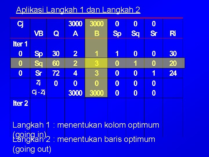 Aplikasi Langkah 1 dan Langkah 2 Langkah 1 : menentukan kolom optimum (going in)