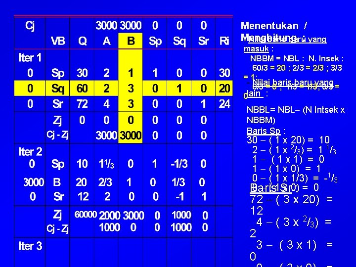 Menentukan / Menghitung - Nilai baris baru: yang masuk : NBBM = NBL :