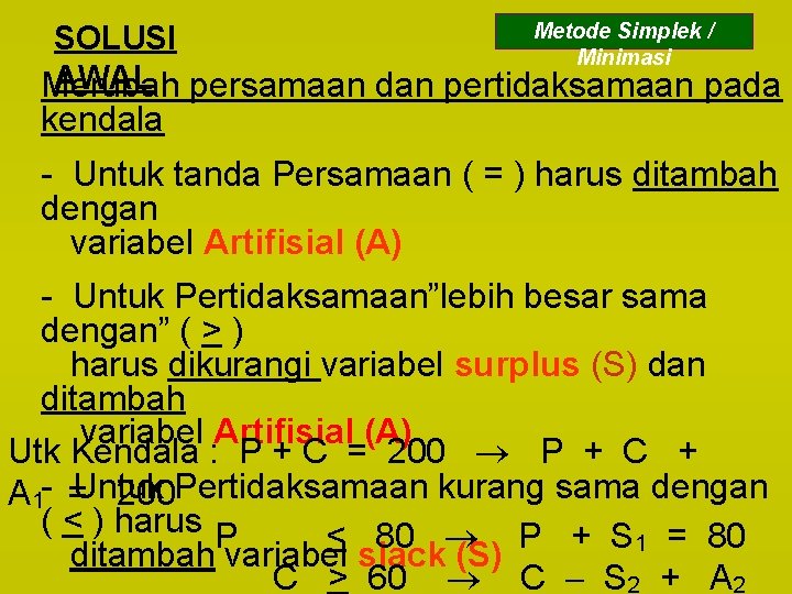 Metode Simplek / SOLUSI Minimasi AWAL Merubah persamaan dan pertidaksamaan pada kendala - Untuk