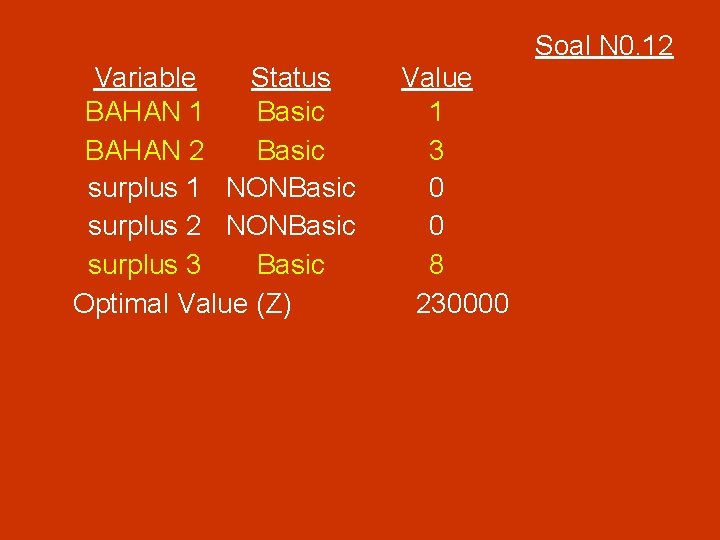 Soal N 0. 12 Variable Status BAHAN 1 Basic BAHAN 2 Basic surplus 1