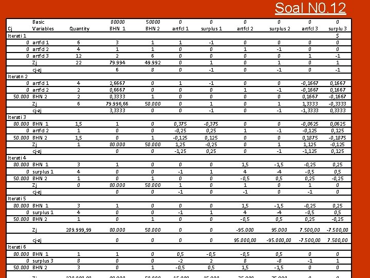 Soal N 0. 12 Cj Iterati 1 Basic Variables 0 artfcl 1 0 artfcl