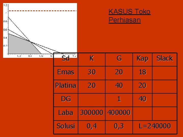 KASUS Toko Perhiasan Sd K G Kap Emas 30 20 18 Platina 20 40