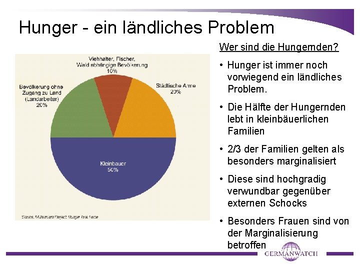 Hunger - ein ländliches Problem Wer sind die Hungernden? • Hunger ist immer noch