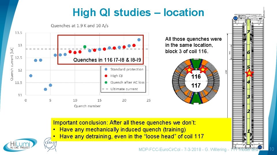 High QI studies – location All those quenches were in the same location, block