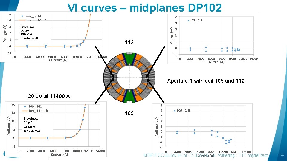 VI curves – midplanes DP 102 112 Aperture 1 with coil 109 and 112