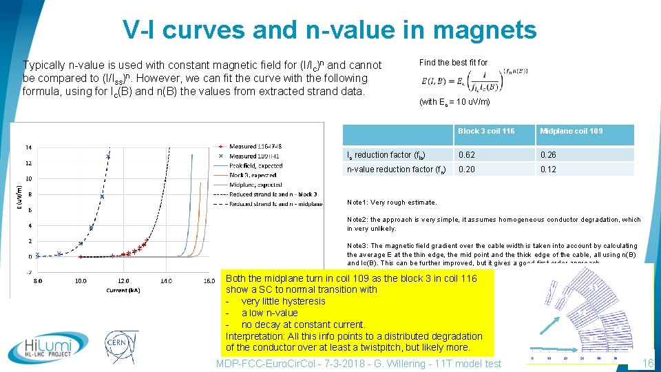 V-I curves and n-value in magnets Typically n-value is used with constant magnetic field