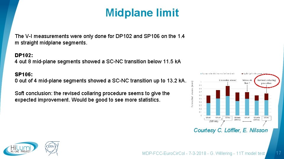 Midplane limit The V-I measurements were only done for DP 102 and SP 106