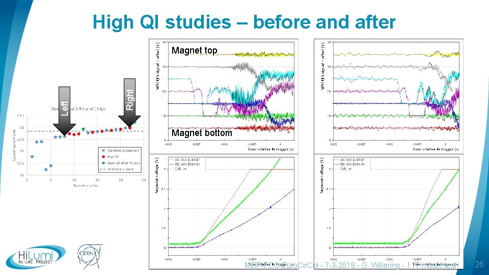 High QI studies – before and after Left Right Magnet top Magnet bottom logo
